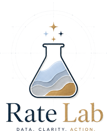 RateLab