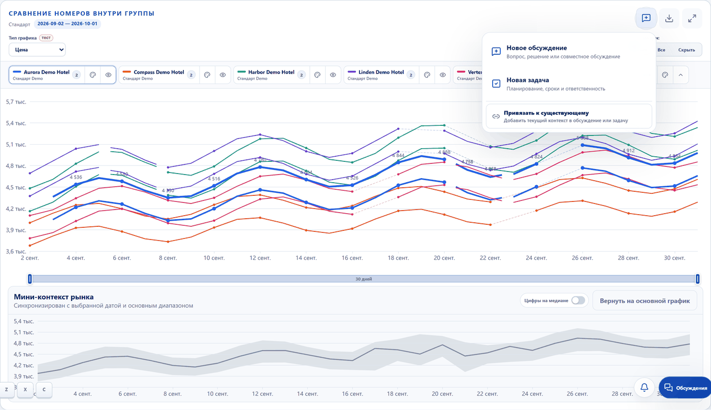 Rate Lab screen: selected context and display settings